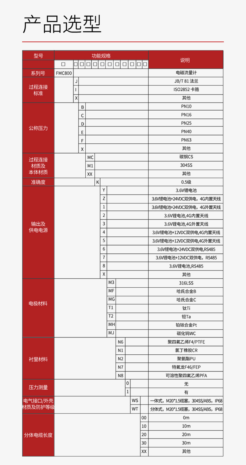 無線遠(yuǎn)傳電磁流量計2023_02.jpg