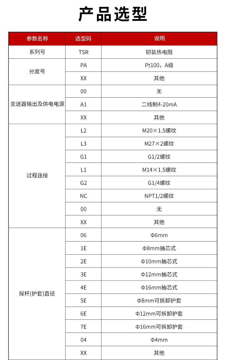 TSR-鎧裝熱電阻_02.jpg