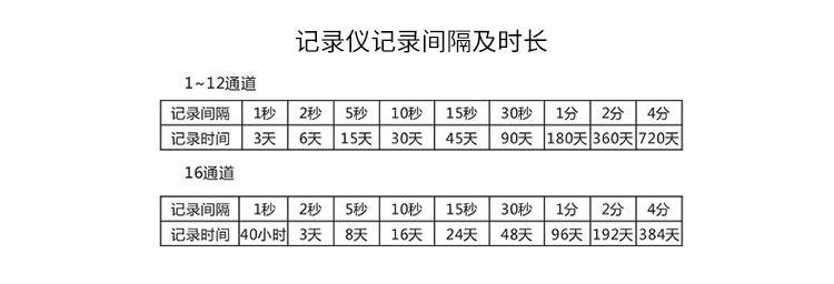 無(wú)紙記錄儀選型圖