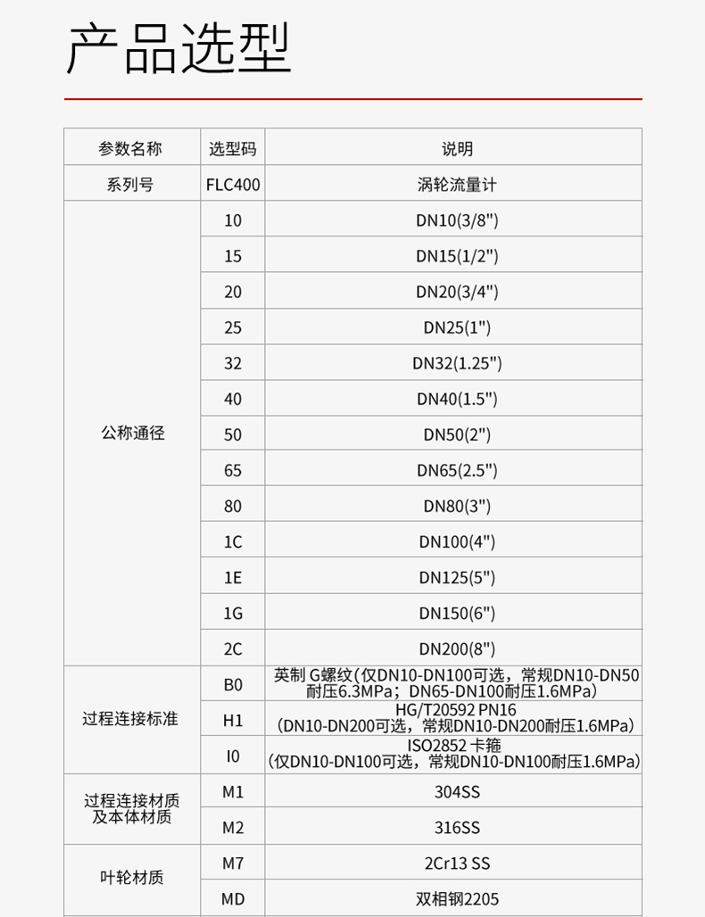 產(chǎn)品選型