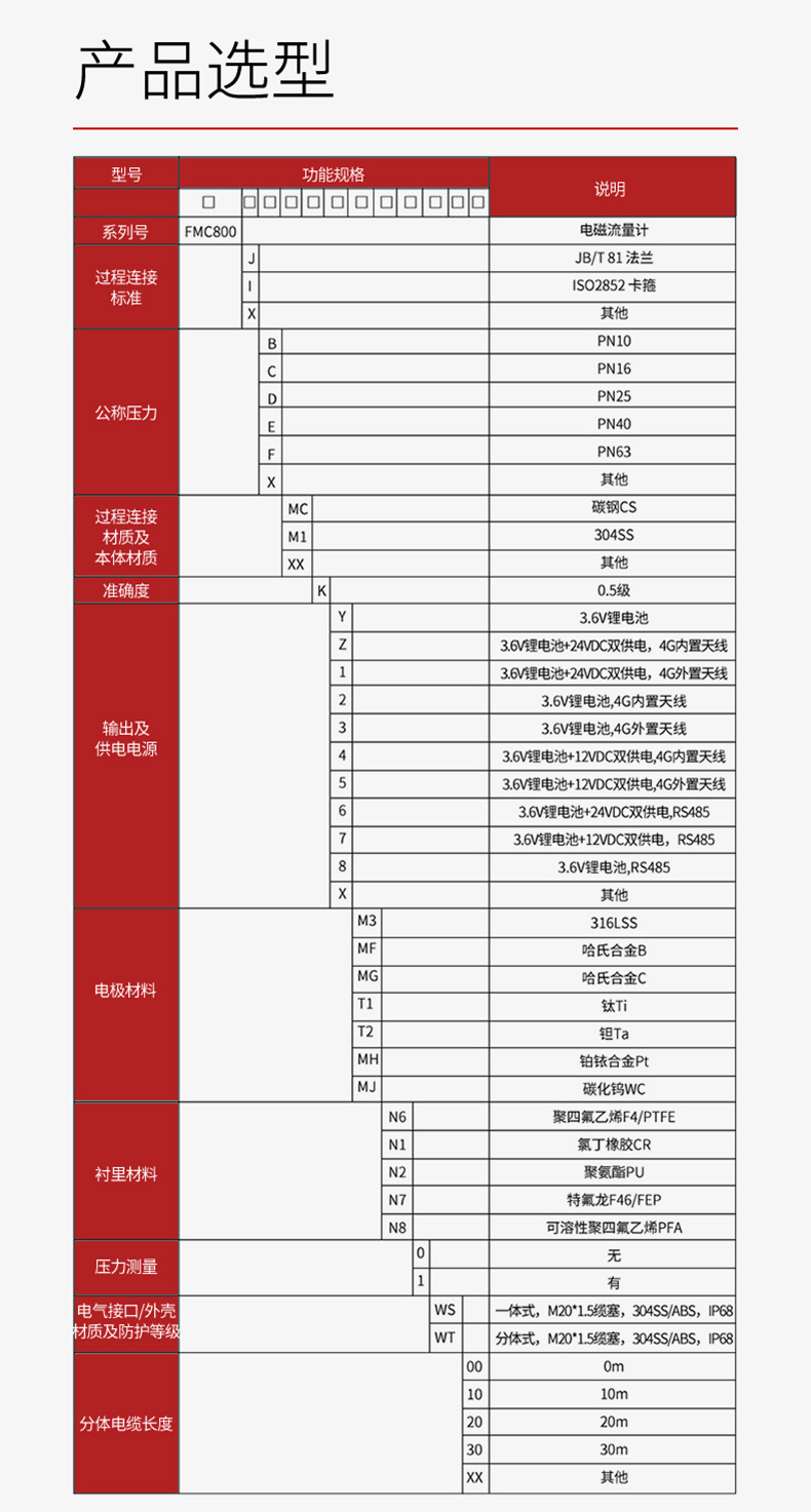 無線遠(yuǎn)傳電磁流量計2023.10_22.jpg