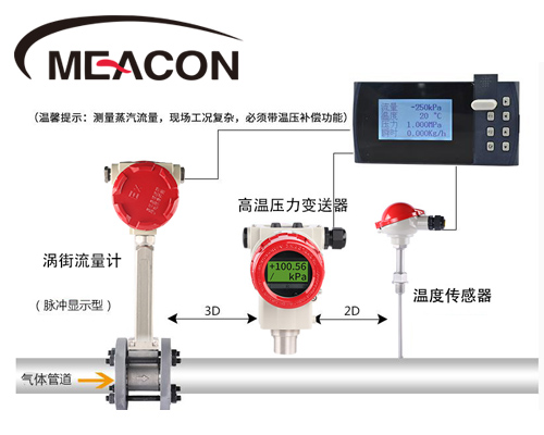 渦街流量計(jì)在蒸汽、高溫?zé)煔庥?jì)量上的應(yīng)用