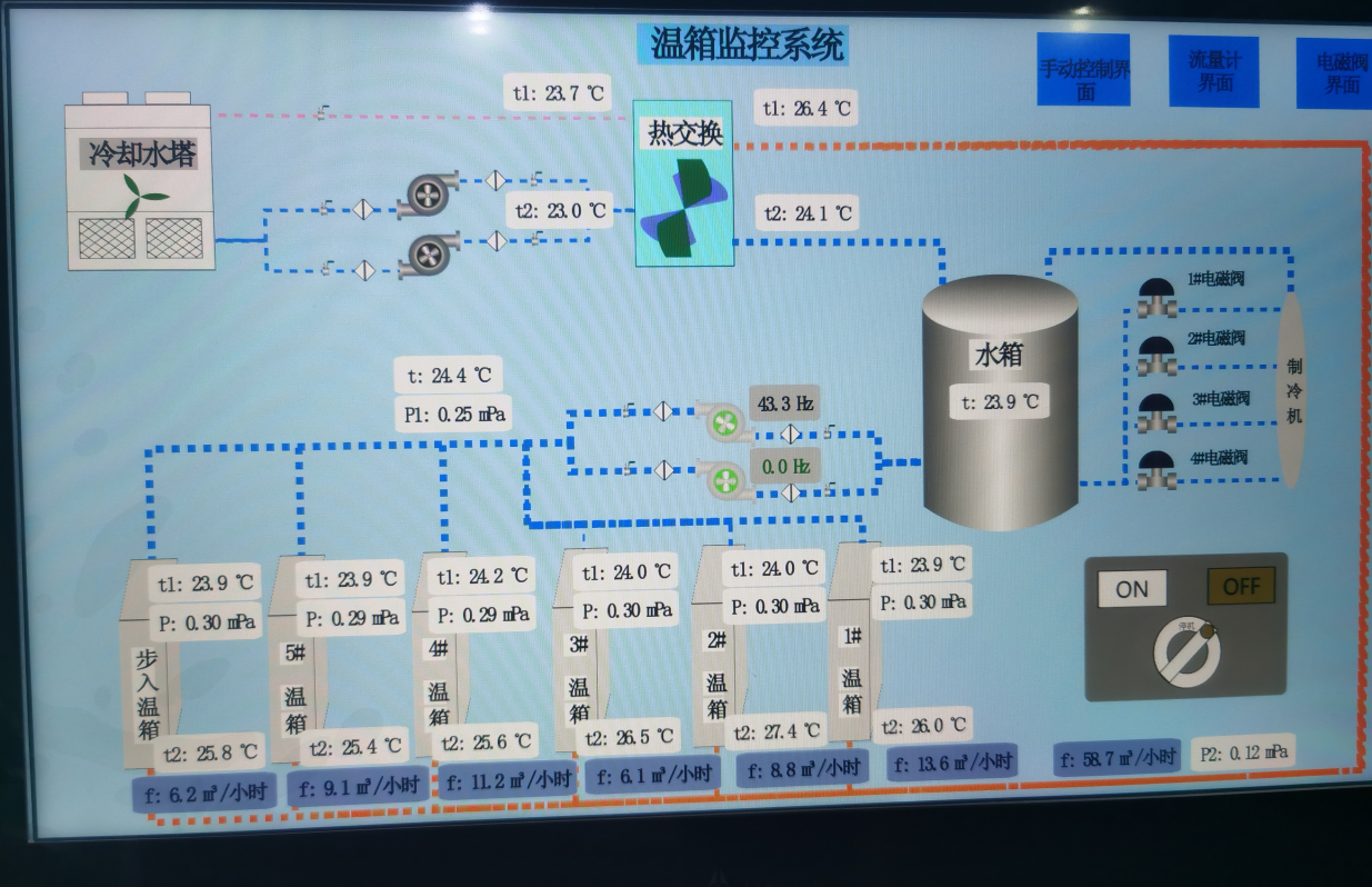 讓服務(wù)零距離！美控深入客戶現(xiàn)場